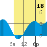 Cape Sagak tide chart for Thursday, May 18, 2023