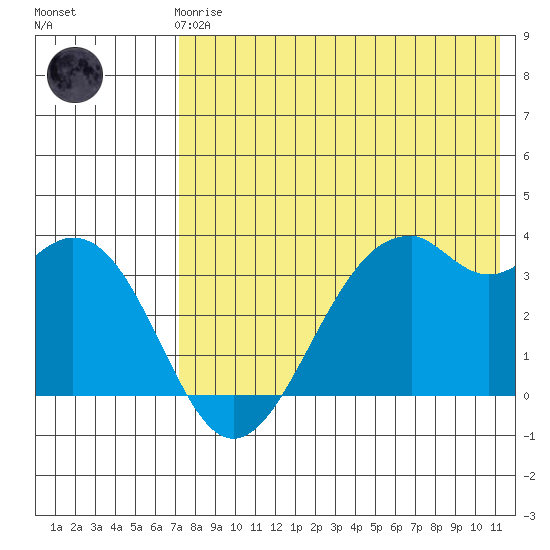 Cape Sagak tide chart for Friday, May 19, 2023