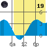 Cape Sagak tide chart for Friday, May 19, 2023