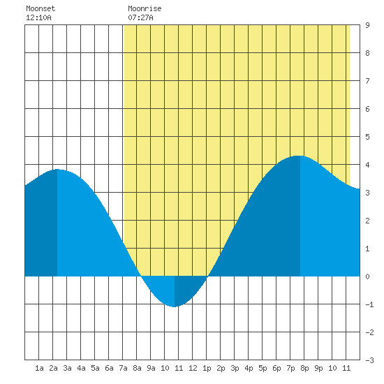 Cape Sagak tide chart for Saturday, May 20, 2023