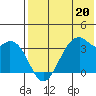 Cape Sagak tide chart for Saturday, May 20, 2023