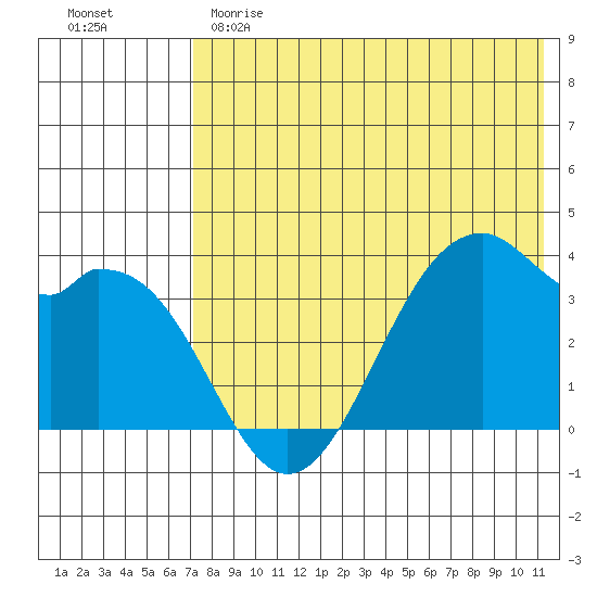 Cape Sagak tide chart for Sunday, May 21, 2023