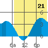 Cape Sagak tide chart for Sunday, May 21, 2023