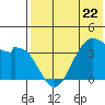 Cape Sagak tide chart for Monday, May 22, 2023