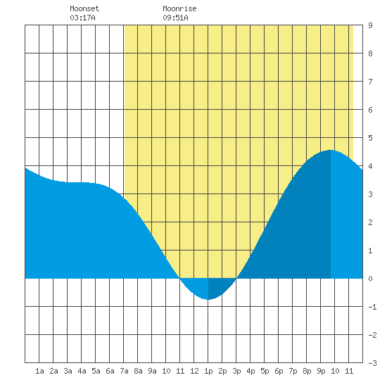 Cape Sagak tide chart for Tuesday, May 23, 2023