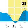 Cape Sagak tide chart for Tuesday, May 23, 2023
