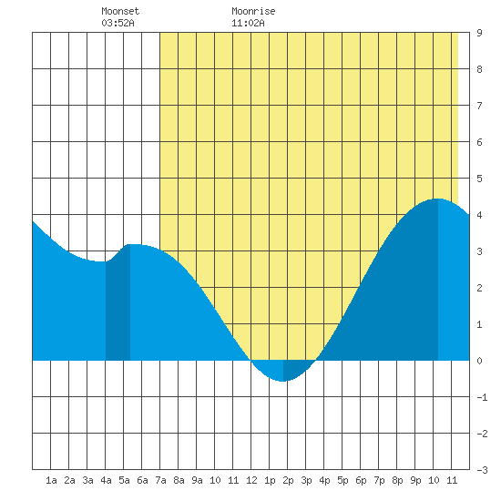 Cape Sagak tide chart for Wednesday, May 24, 2023