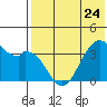 Cape Sagak tide chart for Wednesday, May 24, 2023