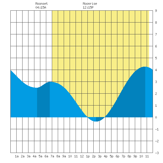 Cape Sagak tide chart for Thursday, May 25, 2023