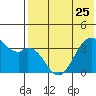 Cape Sagak tide chart for Thursday, May 25, 2023