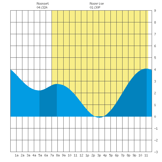 Cape Sagak tide chart for Friday, May 26, 2023