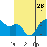 Cape Sagak tide chart for Friday, May 26, 2023