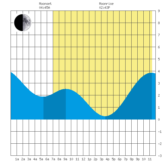 Cape Sagak tide chart for Saturday, May 27, 2023