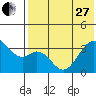 Cape Sagak tide chart for Saturday, May 27, 2023