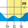 Cape Sagak tide chart for Monday, May 29, 2023