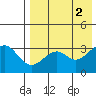 Cape Sagak tide chart for Tuesday, May 2, 2023