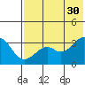 Cape Sagak tide chart for Tuesday, May 30, 2023
