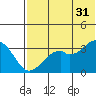 Cape Sagak tide chart for Wednesday, May 31, 2023
