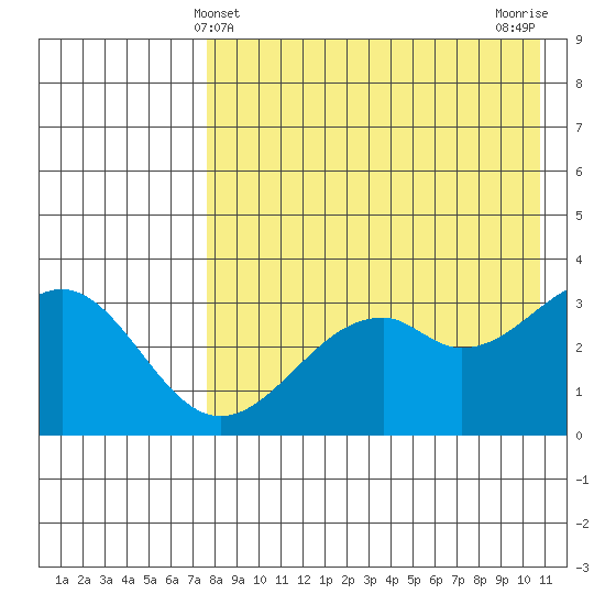 Cape Sagak tide chart for Wednesday, May 3, 2023