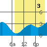 Cape Sagak tide chart for Wednesday, May 3, 2023