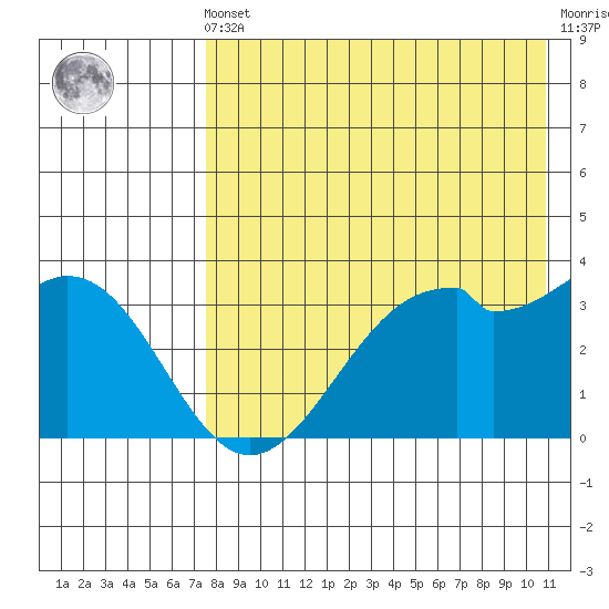 Cape Sagak tide chart for Friday, May 5, 2023