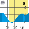 Cape Sagak tide chart for Friday, May 5, 2023