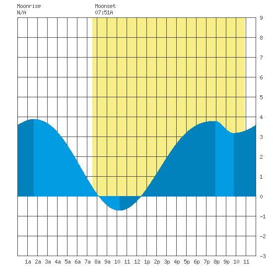 Cape Sagak tide chart for Saturday, May 6, 2023