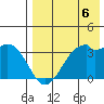 Cape Sagak tide chart for Saturday, May 6, 2023