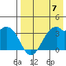 Cape Sagak tide chart for Sunday, May 7, 2023