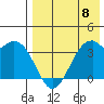 Cape Sagak tide chart for Monday, May 8, 2023