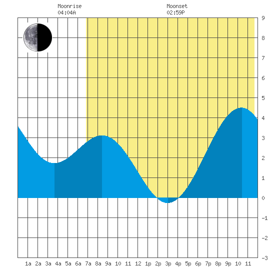 Cape Sagak tide chart for Saturday, June 10, 2023