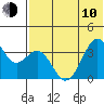 Cape Sagak tide chart for Saturday, June 10, 2023