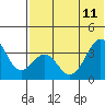 Cape Sagak tide chart for Sunday, June 11, 2023