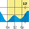 Cape Sagak tide chart for Monday, June 12, 2023