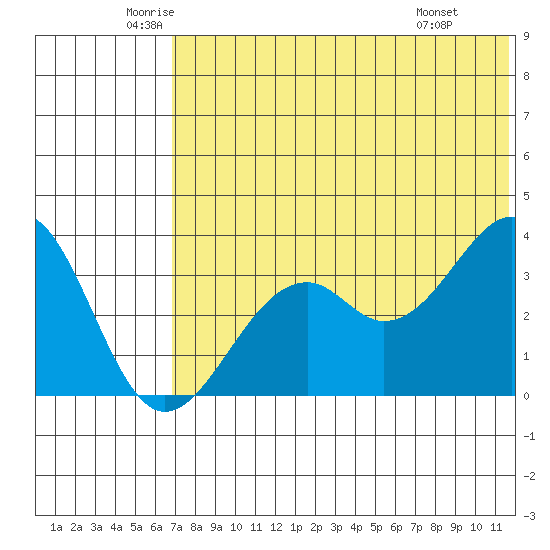 Cape Sagak tide chart for Tuesday, June 13, 2023