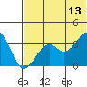 Cape Sagak tide chart for Tuesday, June 13, 2023