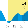 Cape Sagak tide chart for Wednesday, June 14, 2023