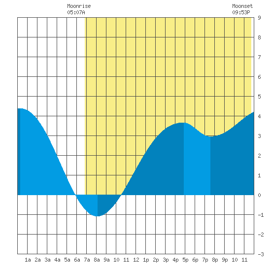 Cape Sagak tide chart for Thursday, June 15, 2023