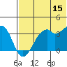 Cape Sagak tide chart for Thursday, June 15, 2023