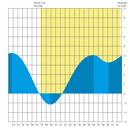 Cape Sagak tide chart for Friday, June 16, 2023