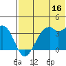 Cape Sagak tide chart for Friday, June 16, 2023