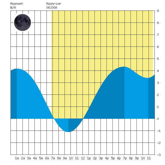 Cape Sagak tide chart for Saturday, June 17, 2023