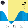 Cape Sagak tide chart for Saturday, June 17, 2023