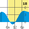 Cape Sagak tide chart for Sunday, June 18, 2023