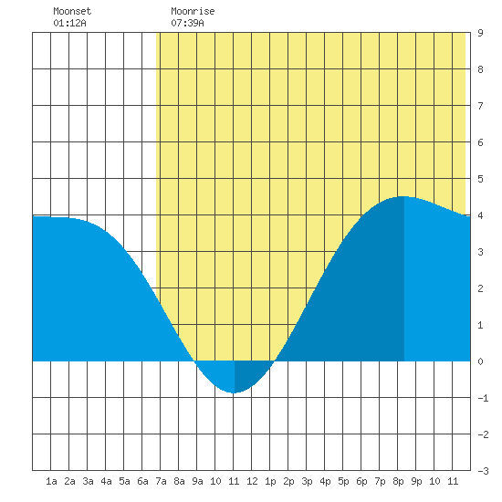 Cape Sagak tide chart for Monday, June 19, 2023