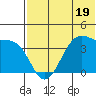 Cape Sagak tide chart for Monday, June 19, 2023