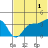 Cape Sagak tide chart for Thursday, June 1, 2023