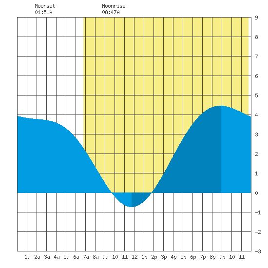 Cape Sagak tide chart for Tuesday, June 20, 2023