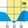 Cape Sagak tide chart for Tuesday, June 20, 2023