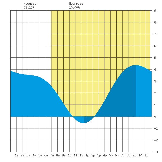 Cape Sagak tide chart for Wednesday, June 21, 2023